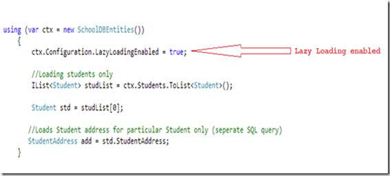 Lazy Loading with DBContext 